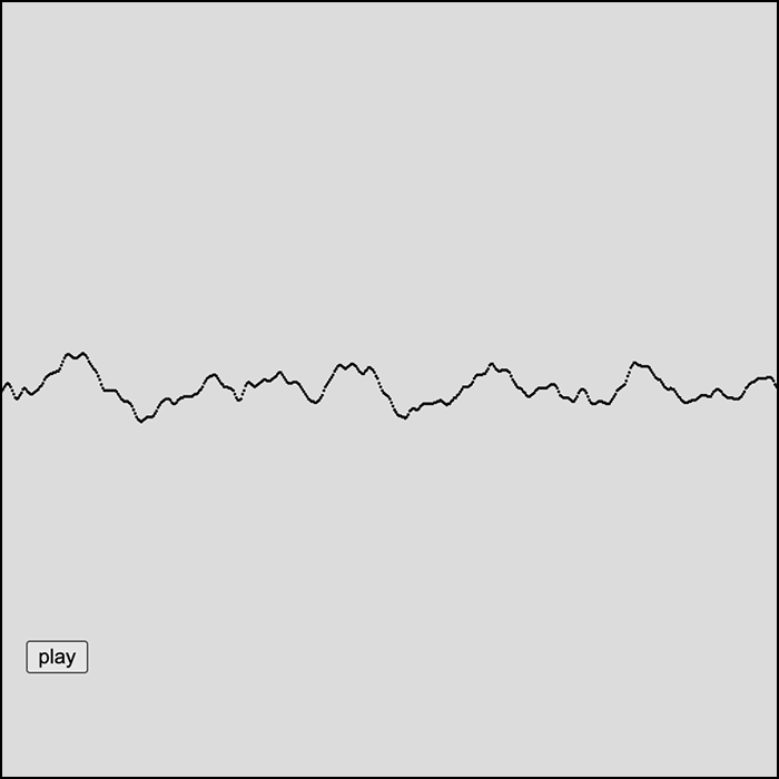 Created a graph based on the time domain of the sound, using the epiphany music file given