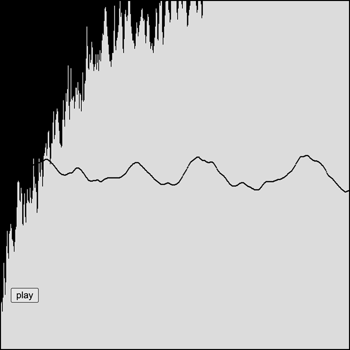 Adding a frequency domain graph based on the youtube video, one change I made was by adding a button based on the previous code provided to make experimentation clearer, additionally I discovered my browser wouldn't play sounds outimatically without the button/changing values in the code so this was a workaround.