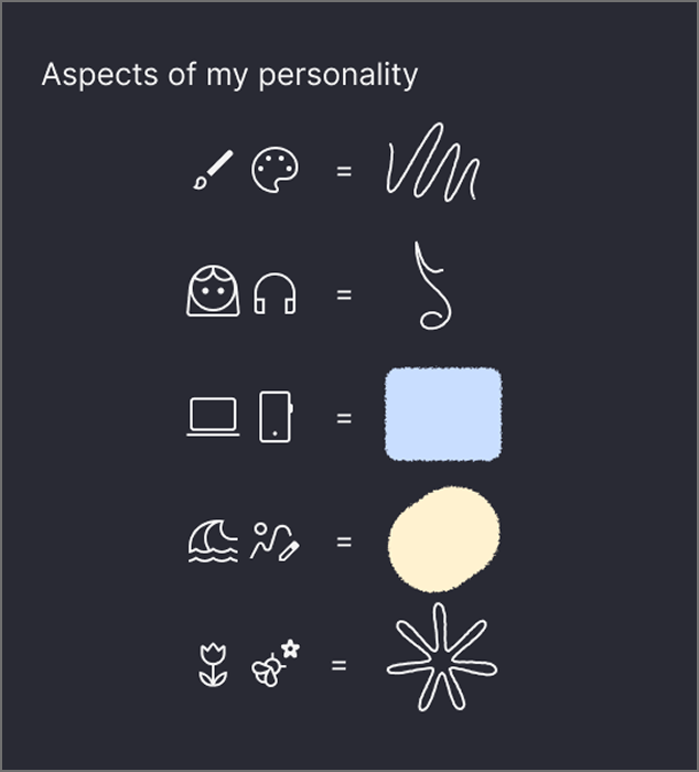 Filling in the abstract interpretation for aspects of my personality as a guideline.